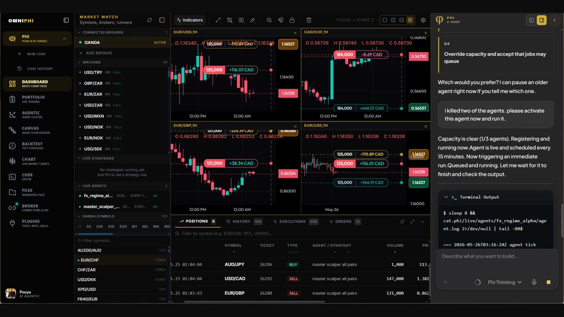 OmniPhi dashboard with charts and the Phi assistant panel